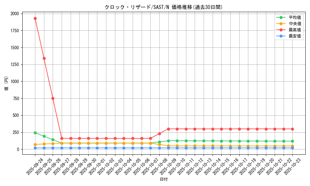 card_4251_series_9725_rarity_1_graph