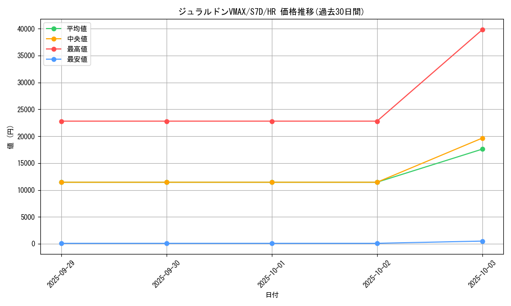 card_42523_series_61343_rarity_77945_graph
