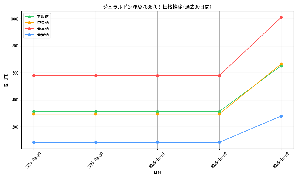 card_42523_series_61353_rarity_71893_graph