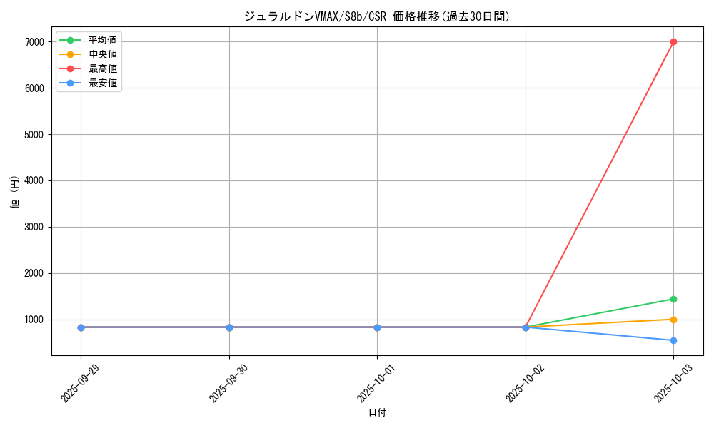 card_42523_series_61353_rarity_84679_graph