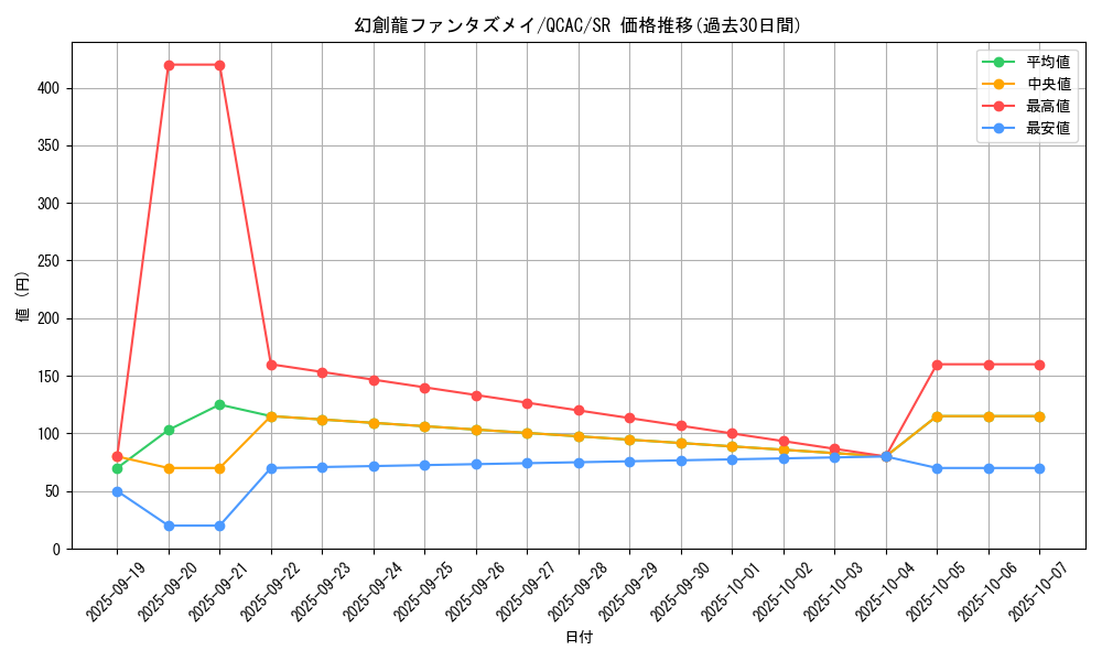 card_4252_series_2361_rarity_3_graph