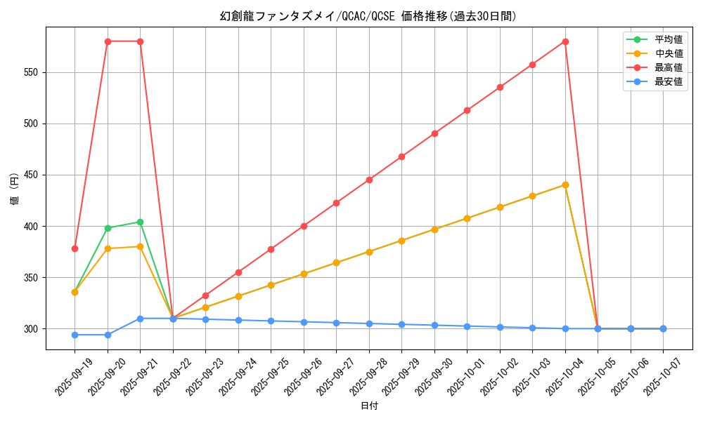 card_4252_series_2361_rarity_408_graph