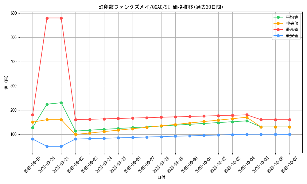 card_4252_series_2361_rarity_5_graph