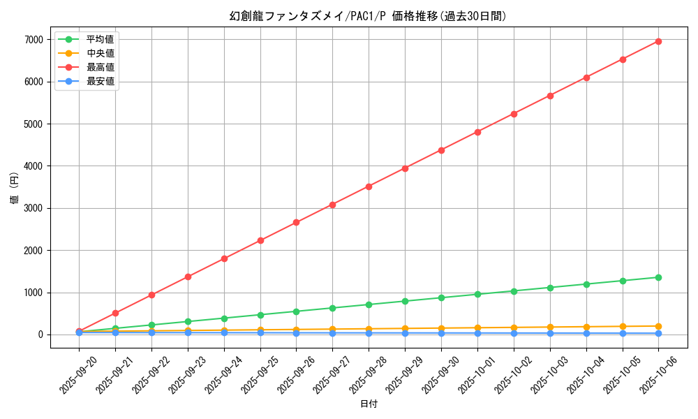 card_4252_series_7610_rarity_2_graph
