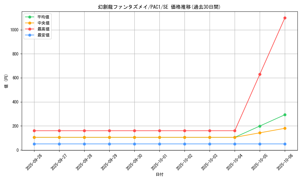 card_4252_series_7610_rarity_5_graph
