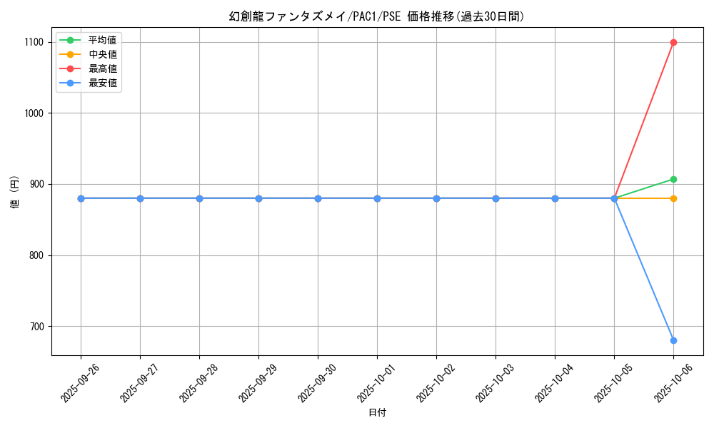 card_4252_series_7610_rarity_8_graph