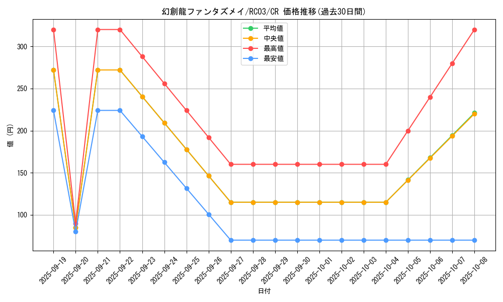 card_4252_series_8837_rarity_1299_graph