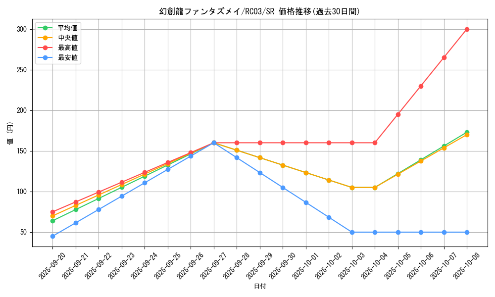 card_4252_series_8837_rarity_3_graph