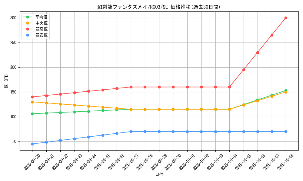 card_4252_series_8837_rarity_5_graph