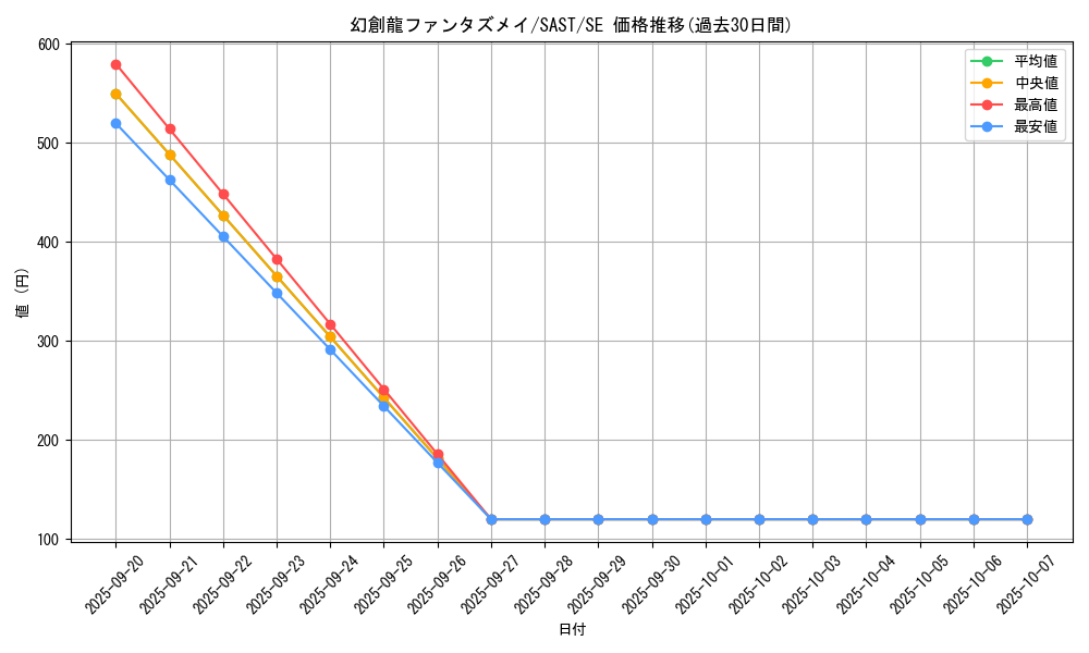 card_4252_series_9725_rarity_5_graph
