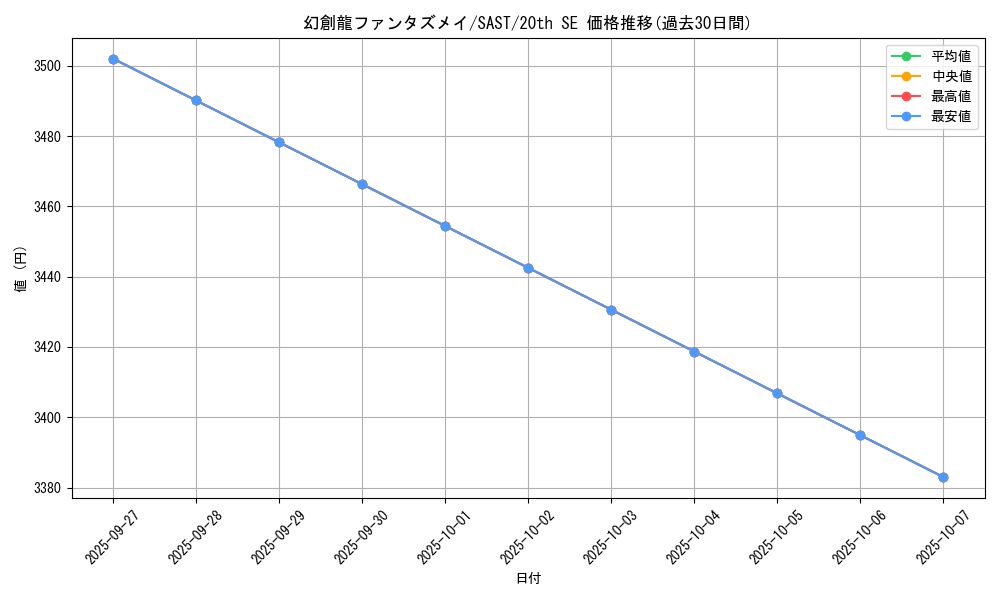 card_4252_series_9725_rarity_7560_graph