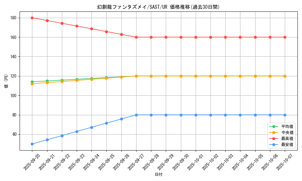 card_4252_series_9725_rarity_7_graph