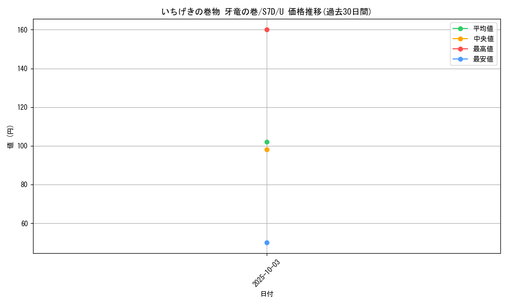 card_42535_series_61343_rarity_65215_graph