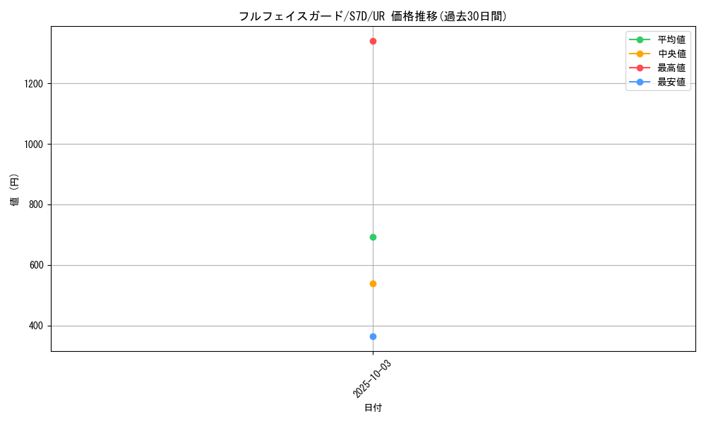 card_42536_series_61343_rarity_71893_graph