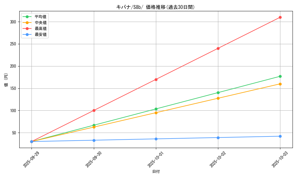 card_42537_series_61353_rarity_95225_graph