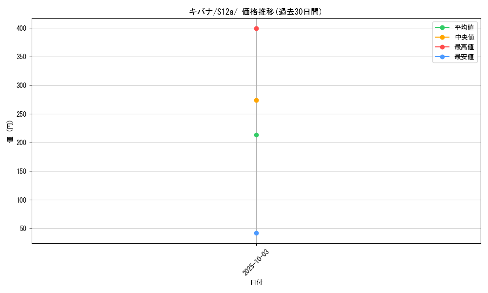 card_42537_series_61372_rarity_95225_graph