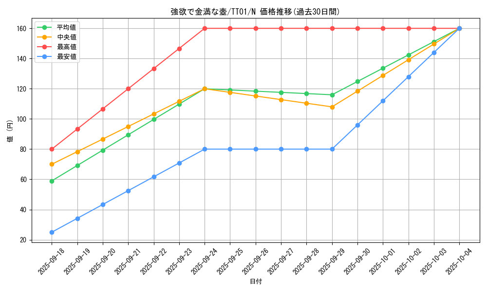 card_4254_series_2167_rarity_1_graph