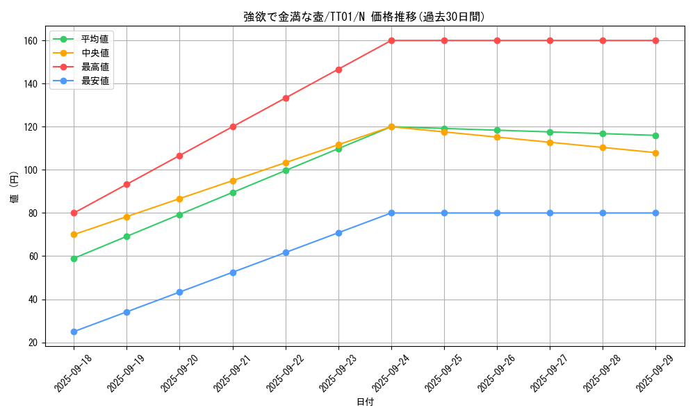 card_4254_series_2167_rarity_1_graph
