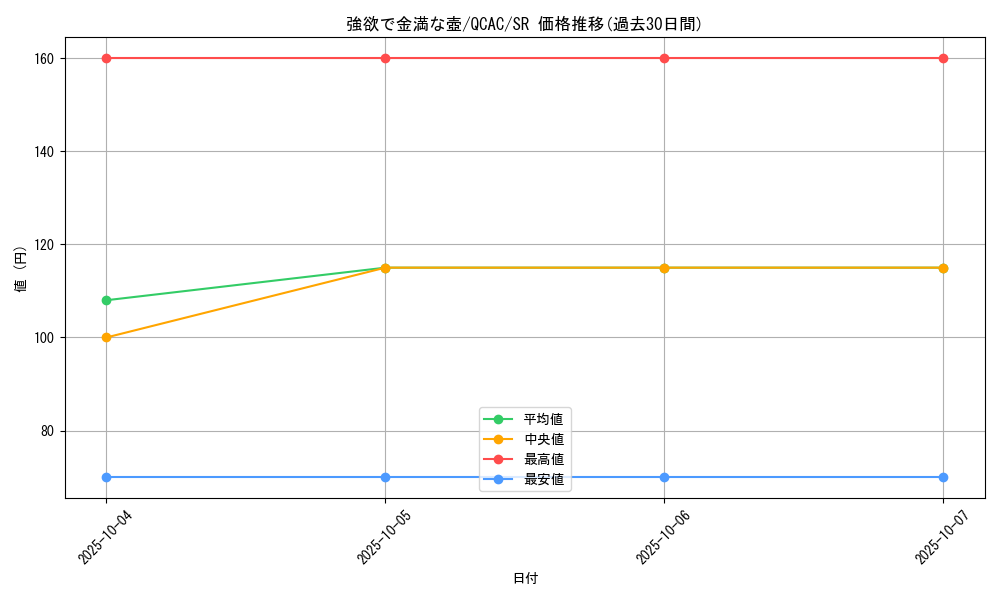 card_4254_series_2361_rarity_3_graph