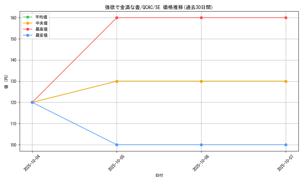 card_4254_series_2361_rarity_5_graph