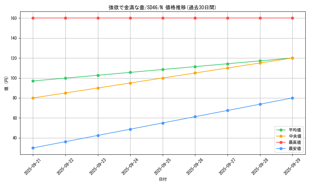 card_4254_series_2504_rarity_1_graph