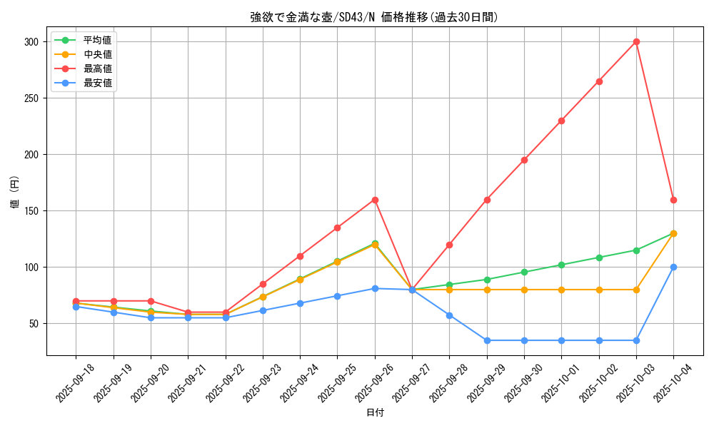 card_4254_series_4714_rarity_1_graph