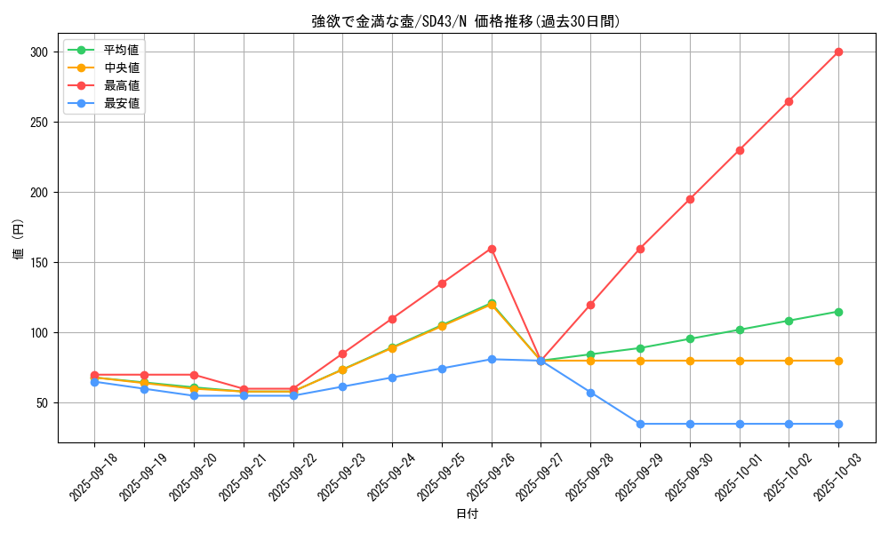 card_4254_series_4714_rarity_1_graph