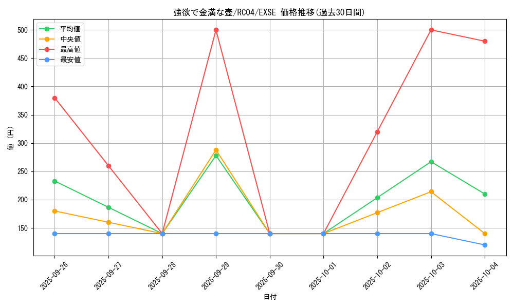 card_4254_series_5072_rarity_1021_graph