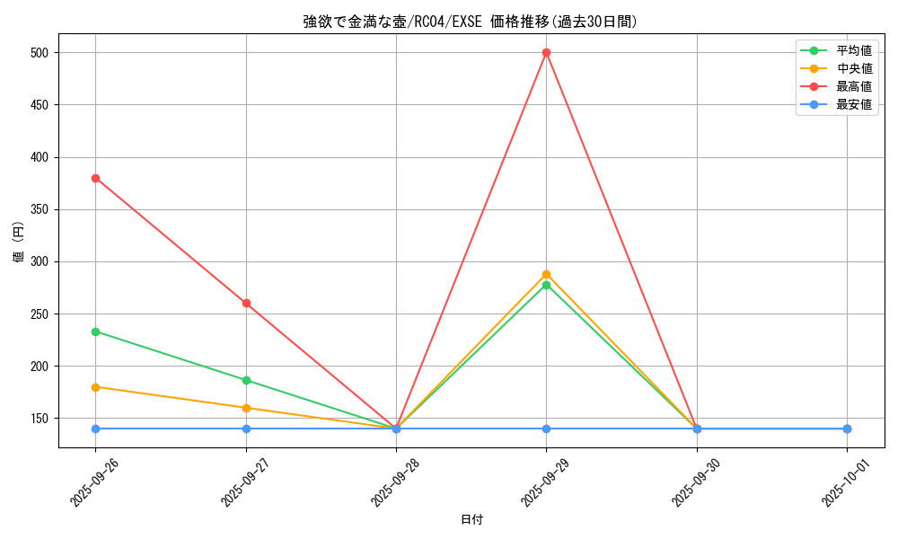 card_4254_series_5072_rarity_1021_graph
