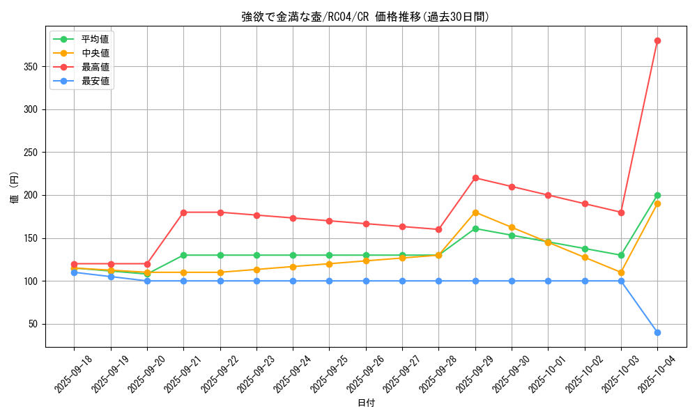 card_4254_series_5072_rarity_1299_graph