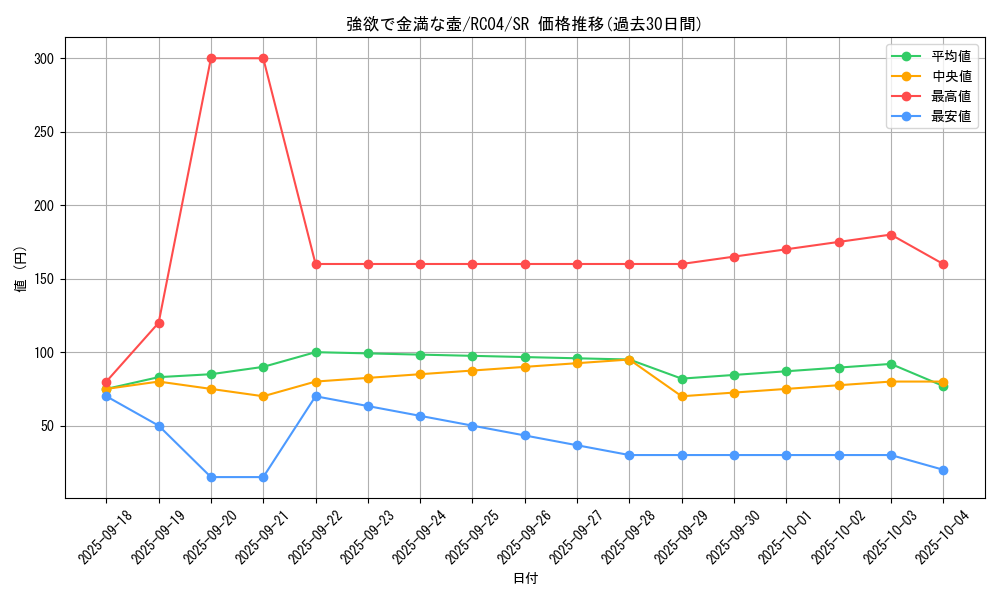 card_4254_series_5072_rarity_3_graph