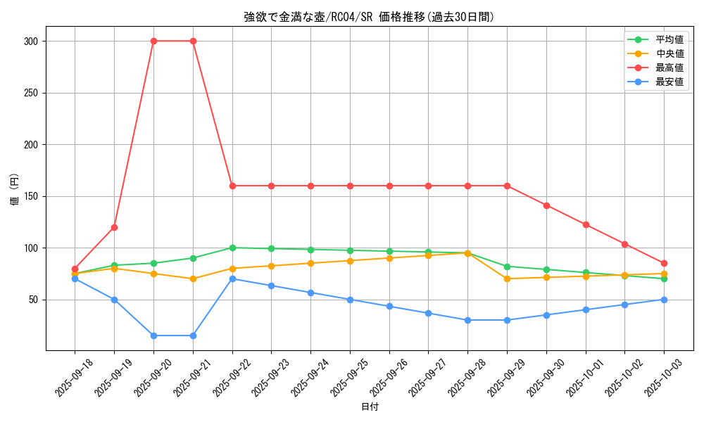 card_4254_series_5072_rarity_3_graph