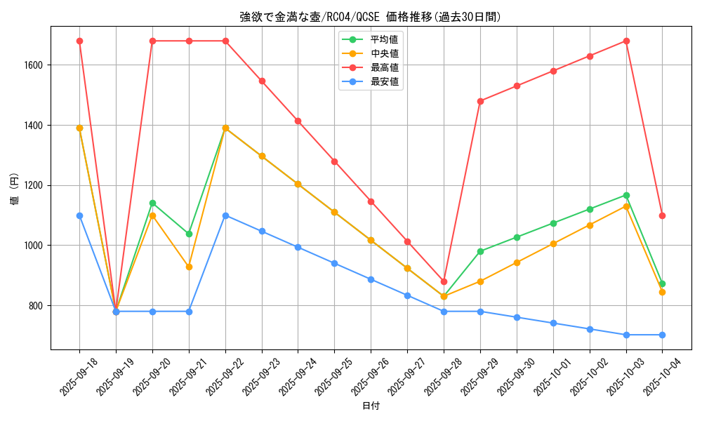 card_4254_series_5072_rarity_408_graph