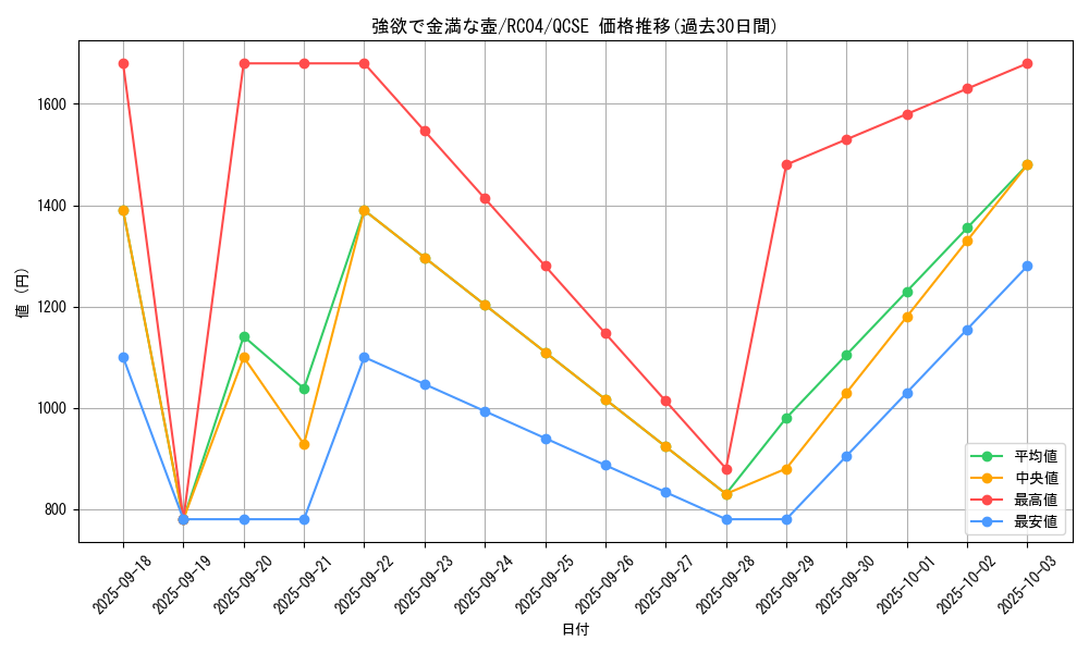 card_4254_series_5072_rarity_408_graph