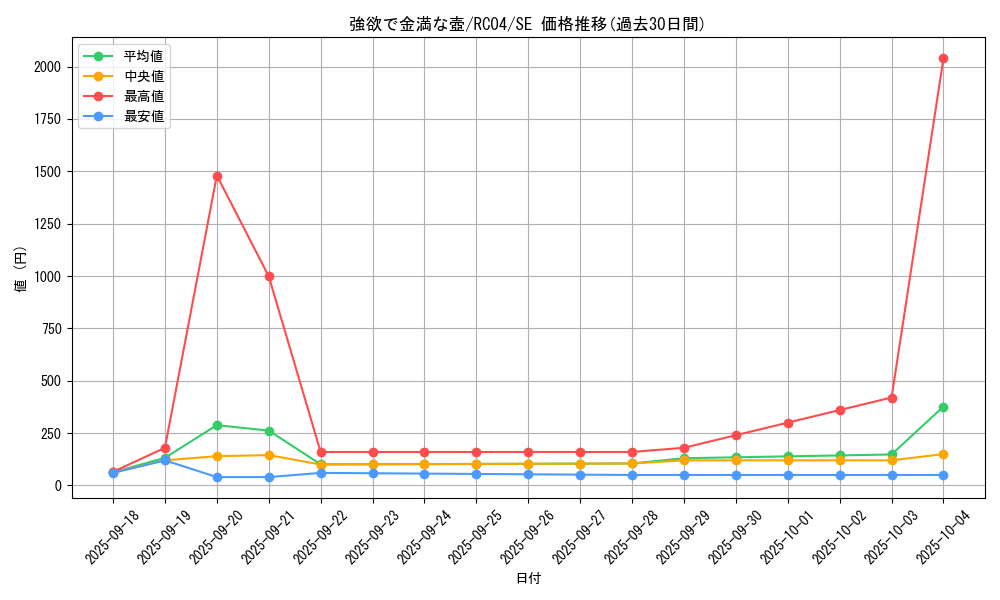 card_4254_series_5072_rarity_5_graph