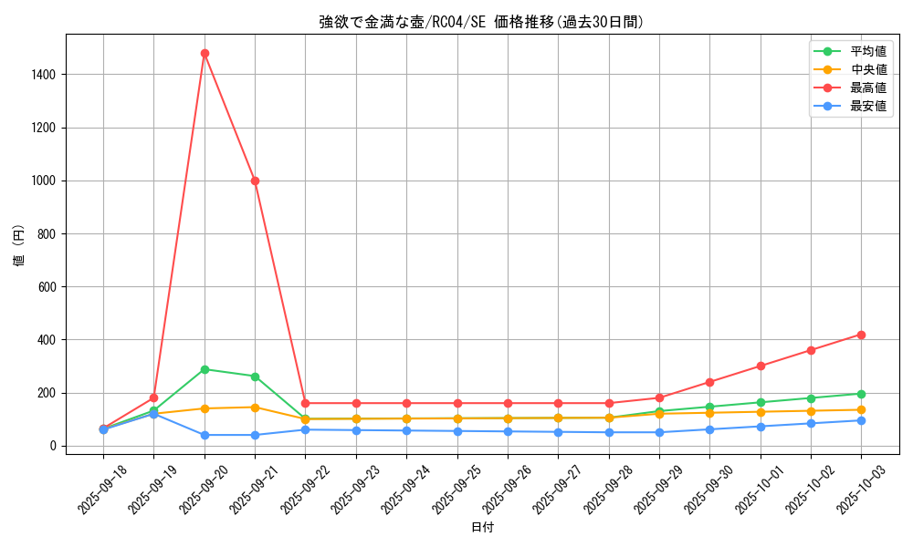 card_4254_series_5072_rarity_5_graph