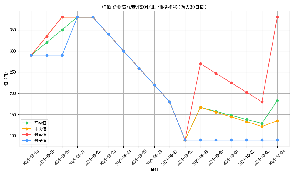 card_4254_series_5072_rarity_77_graph