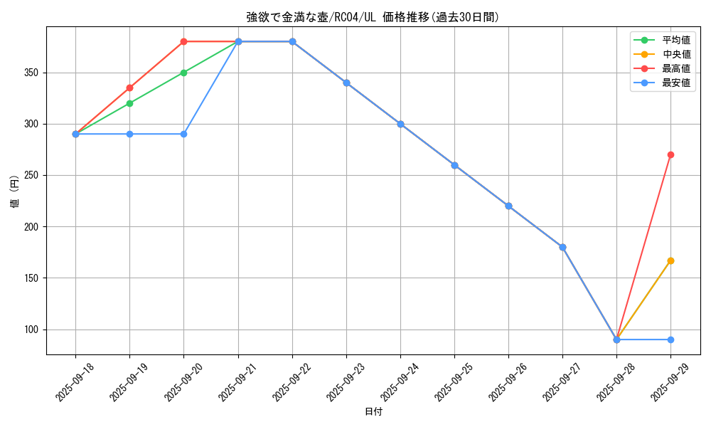 card_4254_series_5072_rarity_77_graph