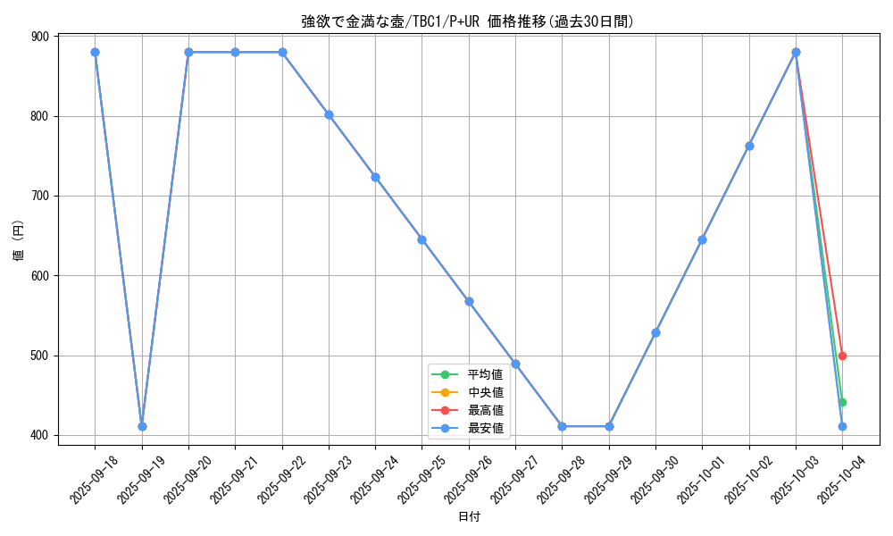 card_4254_series_6389_rarity_495_graph