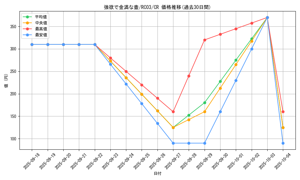 card_4254_series_8837_rarity_1299_graph