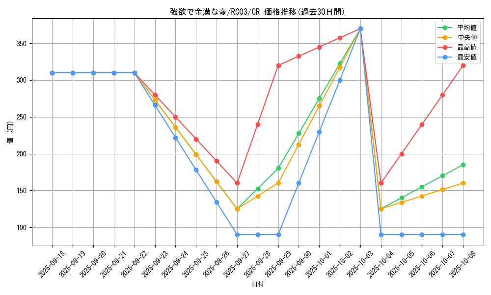 card_4254_series_8837_rarity_1299_graph