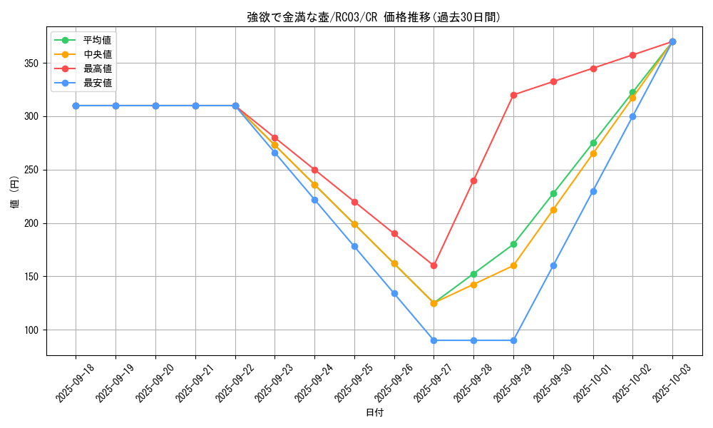 card_4254_series_8837_rarity_1299_graph