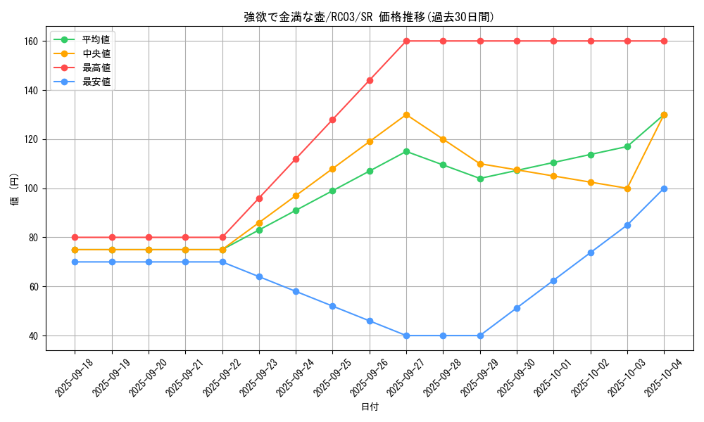 card_4254_series_8837_rarity_3_graph