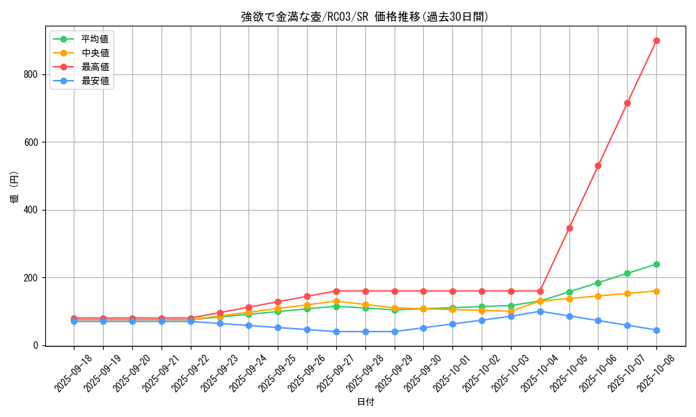 card_4254_series_8837_rarity_3_graph
