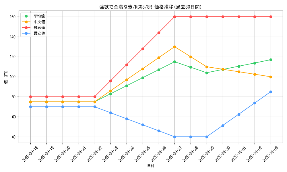 card_4254_series_8837_rarity_3_graph