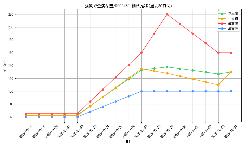 card_4254_series_8837_rarity_5_graph