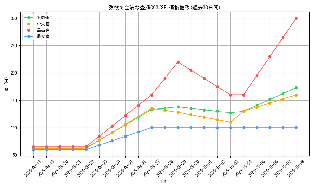 card_4254_series_8837_rarity_5_graph