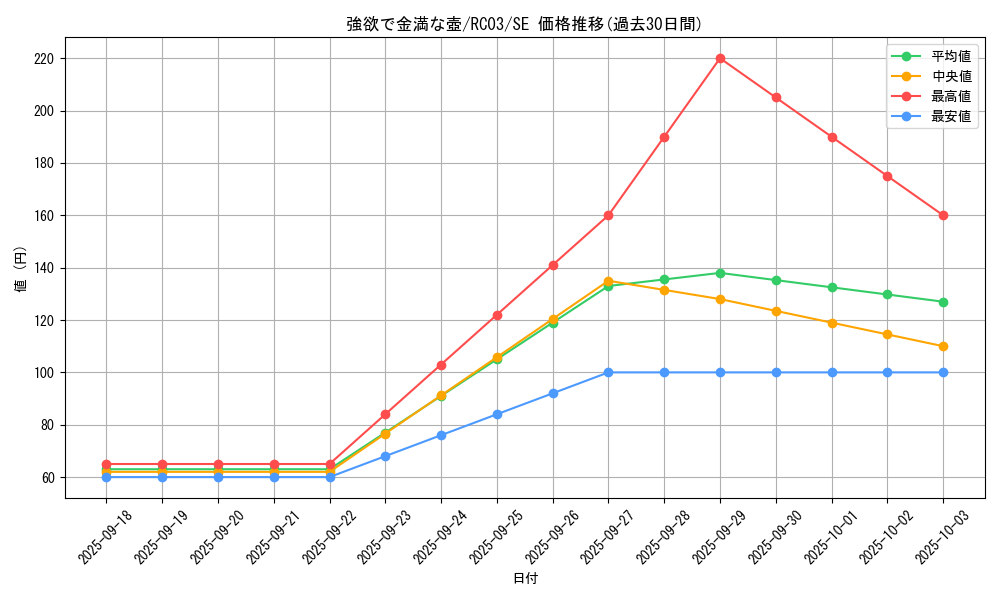 card_4254_series_8837_rarity_5_graph