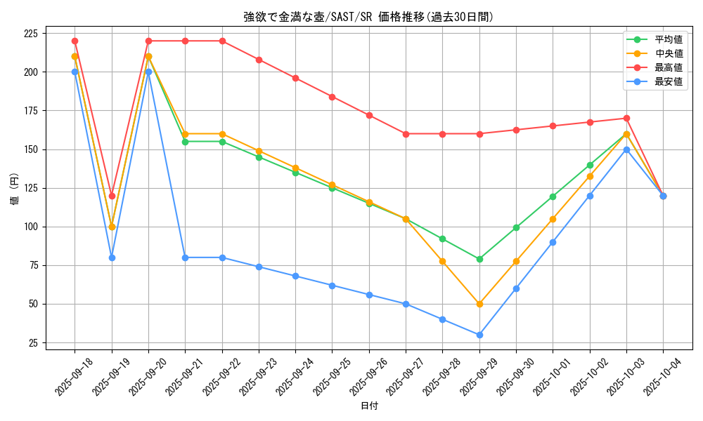 card_4254_series_9725_rarity_3_graph