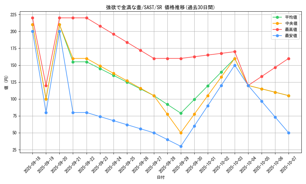 card_4254_series_9725_rarity_3_graph